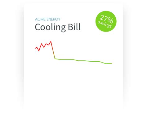 RF Code Environmental Monitoring | How It Works