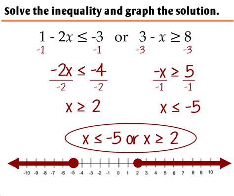 2.5 - Solving Compound Inequalities - Ms. Zeilstra's Math Classes