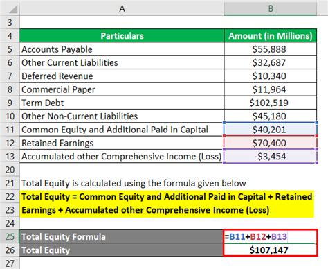 Debt to Equity Ratio Formula | How to Perform D/E Ratio? (Step by Step)