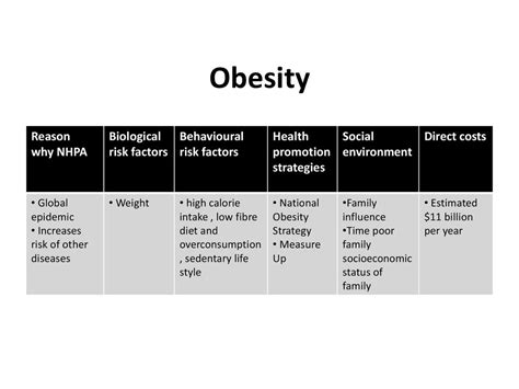 Health issues facing youth - ppt download