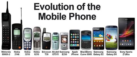 History Of Motorola Cell Phones - Jero Electronic