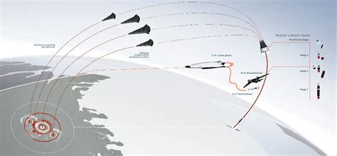 Russia developing mach 12 hypersonic missiles that would be boosted by new RS-28 Sarmat ICBMs ...