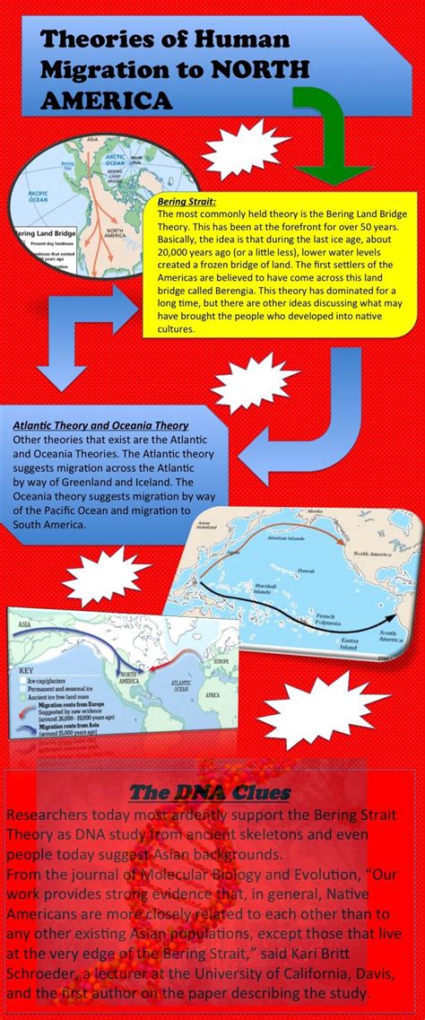 Theories of Human Migration to North America and DNA clues | Human ...