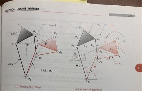 2. Design a driver dyad to move link 2 of Example 5-1 | Chegg.com