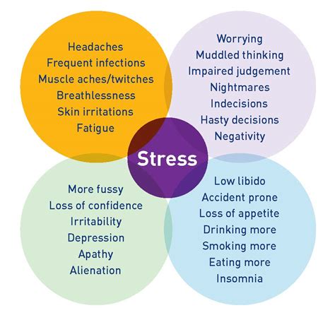 Stress in nursing - how to manage - Optimum Medical