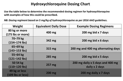 Improving Hydroxychloroquine Dosing and Toxicity Screening at a Tertiary Care Ambulatory Center ...