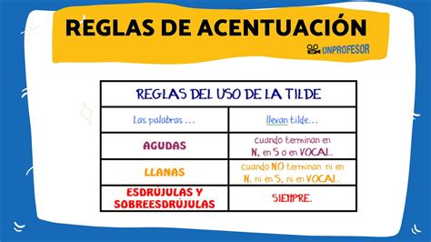 REGLAS DE ACENTUACIÓN + ACTIVIDADES DIGITALES - Mi blog de clase