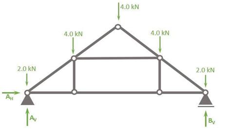 Truss Queen Post Dimensions Drawings, 58% OFF