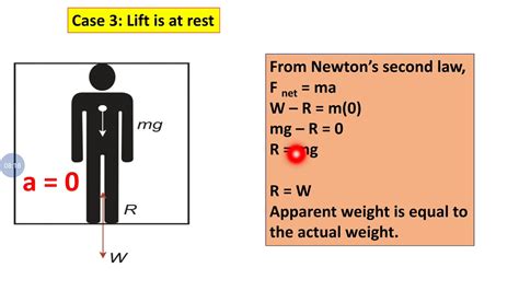 #14 | Unit 1 LAWS OF MOTION | Apparent weight and Weightlessness - YouTube