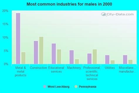 West Leechburg, Pennsylvania (PA 15656) profile: population, maps, real ...