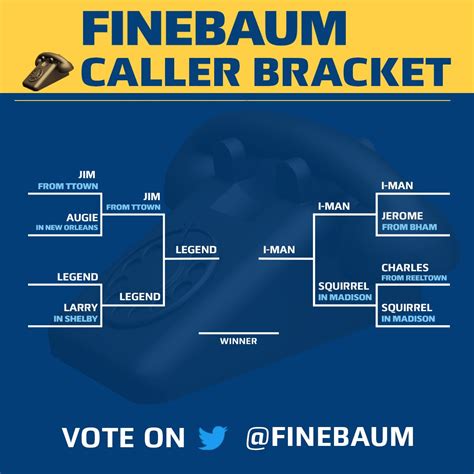 Paul Finebaum on Twitter: "Thanks to all who voted! https://t.co ...