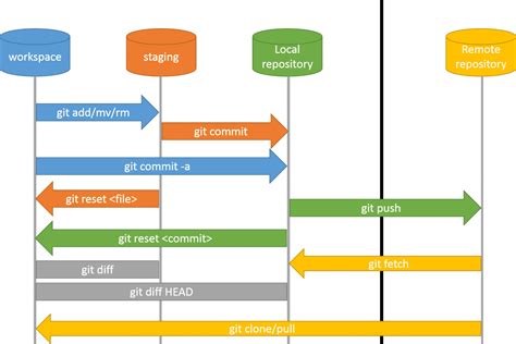 Git Tutorial. A step by step guide | Diego C Martín