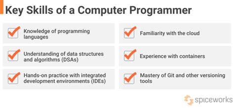 Computer Programmer Job Description, Key Skills, and Salary - Spiceworks