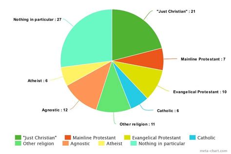 4 myths about ex-Mormons (Religion News Service) : r/mormon