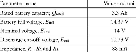 3. Specification of the NiMH battery model. | Download Scientific Diagram