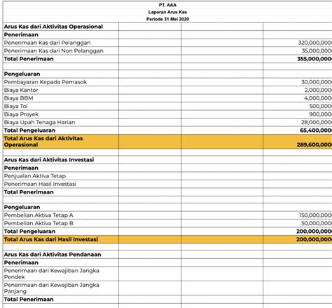 Template Pembukuan Excel yang Dapat Anda Contoh dan Unduh | schmu.id