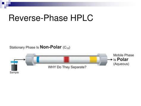 PPT - Design of RP-HPLC 1 for Insulin Production PowerPoint ...