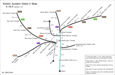 Kerbin System Delta-V Map , for the game Kerbal... - Maps on the Web