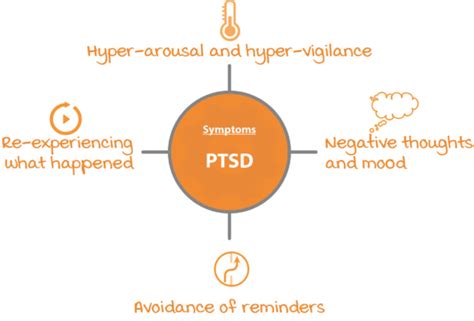 Post-Traumatic Stress Disorder (PTSD) Self-Help | Psychology Tools