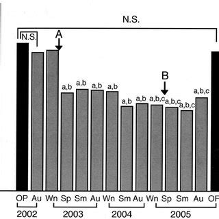 Changes in the blood levels of blood carboxyhemoglobin concentration ...