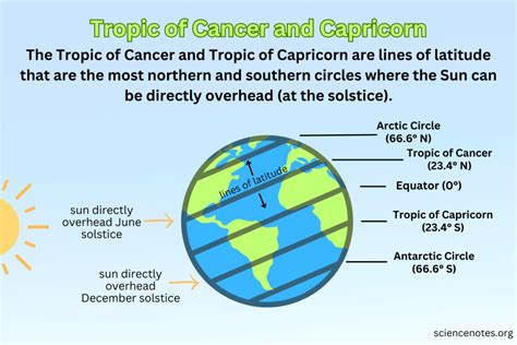 World Map Tropic Of Cancer