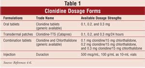 Clonidine Patch Taper free download programs - orlandosoftware