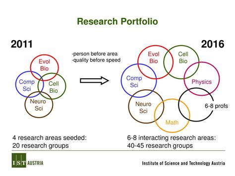 PPT - IST Austria: Institute of Science and Technology PowerPoint ...