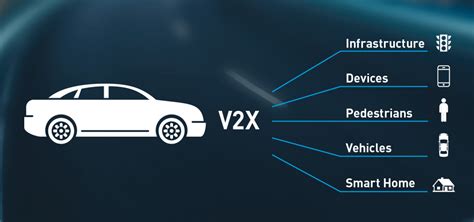 What is V2X (Vehicle-to-Everything)? - everything RF