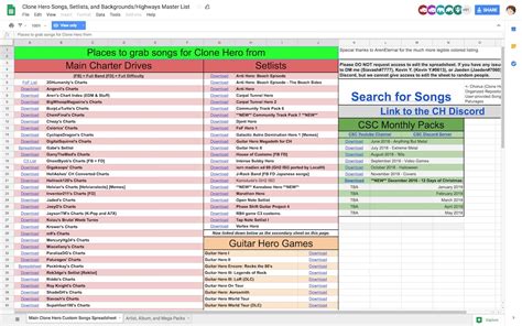 1 year of chorus: a history of looking for charts