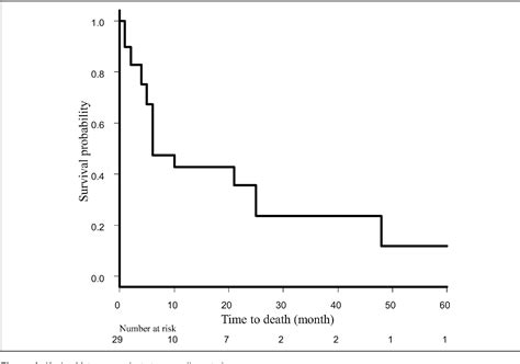 Figure 1 from Rectal Carcinoma With a Sarcomatoid Component: A Case ...