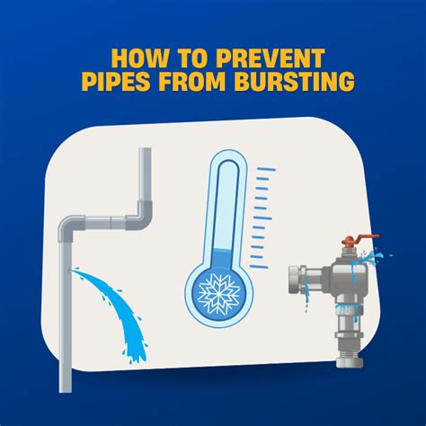 How to Prevent Pipes From Bursting in your Home