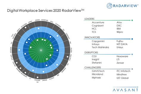 Avasant Recognizes Key Service Providers Enabling Workplace ...