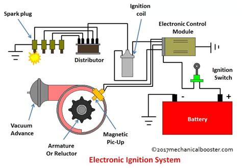 Understanding the working of electronic ignition system - studentlesson