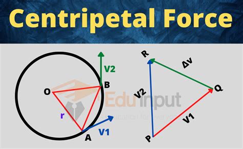 Centripetal Force And Centripetal Acceleration