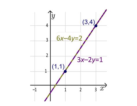 The Nature of Positive Slope and Positive Correlation