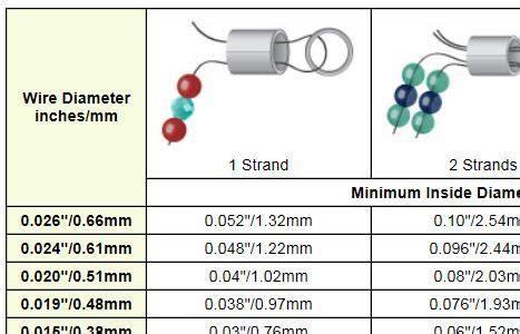 Crimp Sizes Chart -- See the minimum inside diameter required in a crimp tube or bead for 1-stra ...