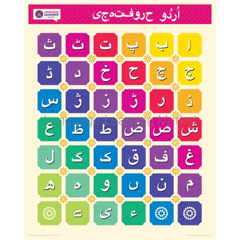 URDU Alphabet Poster | Learn Urdu Letters | Urdu Characters | Printable Art Poster | Colorful ...