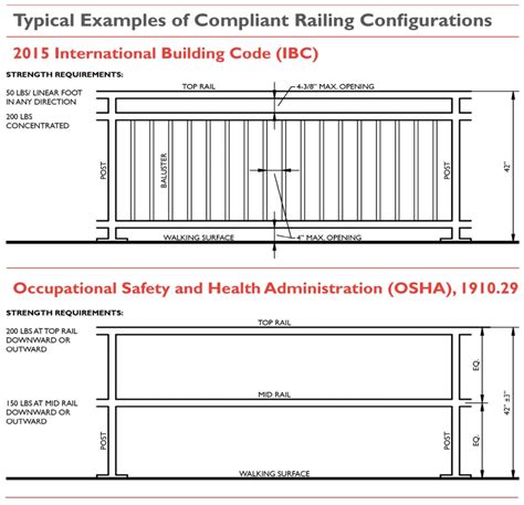 Balcony Railing Height Code - Balcony Railing Height : Balcony Railing ...