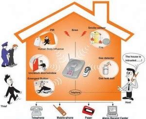 Long-Range Wireless Burglar Alarm Security System