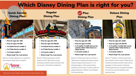 2024 Disney Dining Plan (cost, best credits, and is it worth it?)