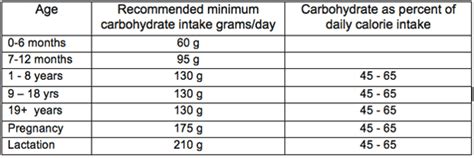 Nutrition Notes for IHM First Semester students: UNIT 3 - Macro nutrients (Carbohydrates)