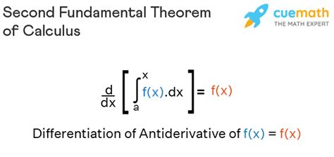 Fundamental Theorem Of Calculus Proof