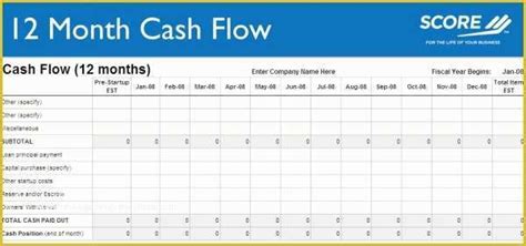 Free Cash Flow Projection Template Of Cash Flow forecast Spreadsheet ...