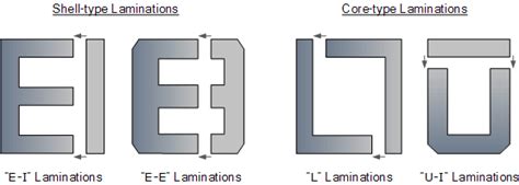 Transformer Construction and Transformer Core Design