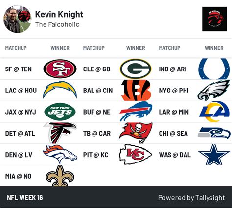 NFL Week 16 game picks and predictions - The Falcoholic