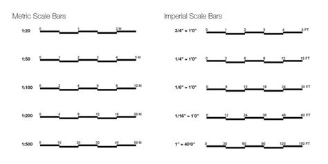 Understanding Scale Bars - archisoup | Architectural scale, Scale bar, Site development plan