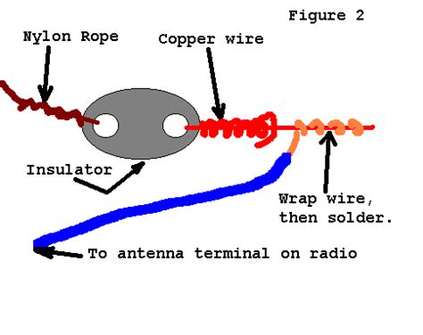 Instructions for Putting up a Long-Wire Antenna - Ham Radio Library