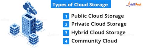 What is Cloud Storage? Working,Types, and Pricing