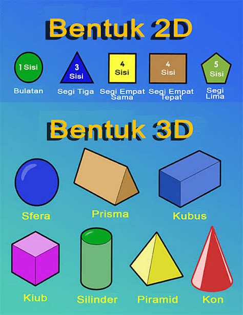 Blog Pendidik Matematik Bentuk 2d Dan 3d | Hot Sex Picture