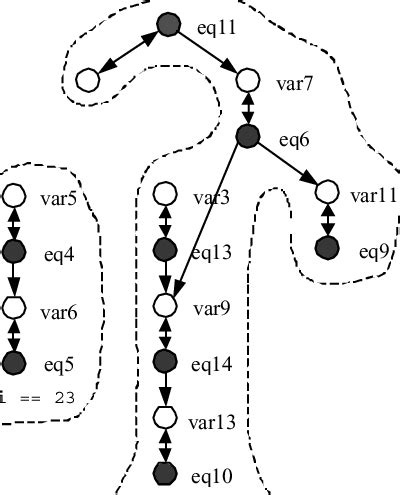 Disconnected graph obtained by eliminating eq1. | Download Scientific ...